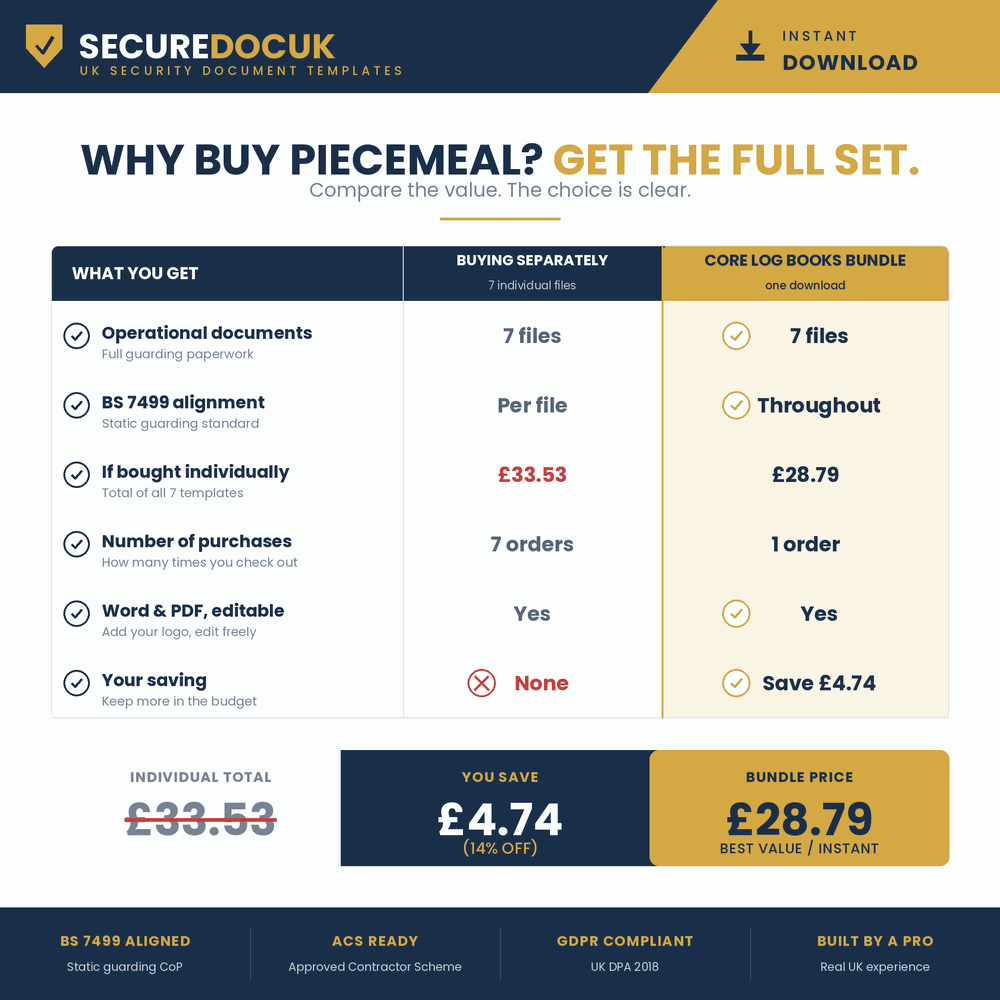 Core Log Books Bundle (Tier 1) — the price of buying individually versus the bundle